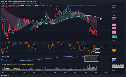 Bitcoin breaks resistance while crypto market momentum builds teaser image