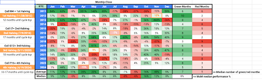Bitcoin destined for a green Q4 according to this resource teaser image
