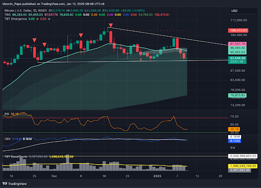 Bitcoin’s bounce potential amidst bearish signals teaser image