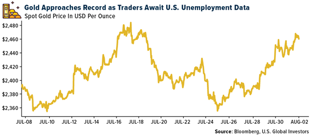 Gold SWOT: China’s gold demand has cracked in the face of record-high prices for the precious metal teaser image