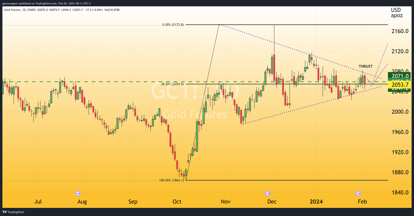 Federal Reserve monetary tightening creates an unusual paradigm shift teaser image