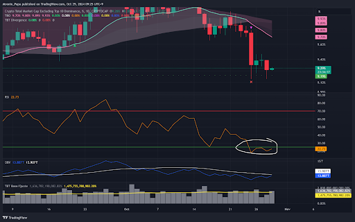 Bitcoin hits major milestones as ALT Coins join the rally: analyzing BTC’s price targets and key signs to watch for ALT Coins teaser image