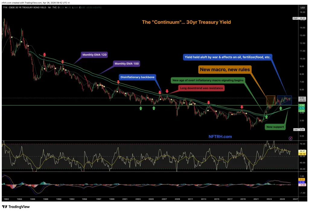 A macro view as FOMC week begins teaser image