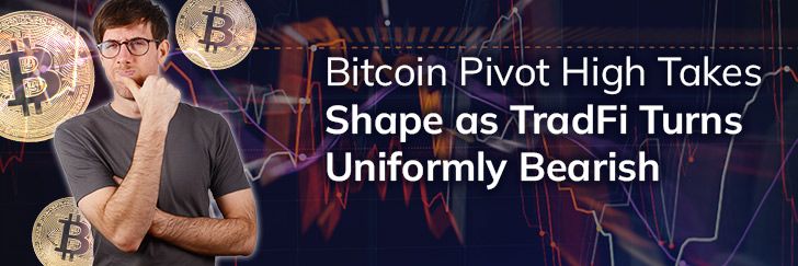 Bitcoin pivot high takes shape as TradFi turns uniformly bearish teaser image