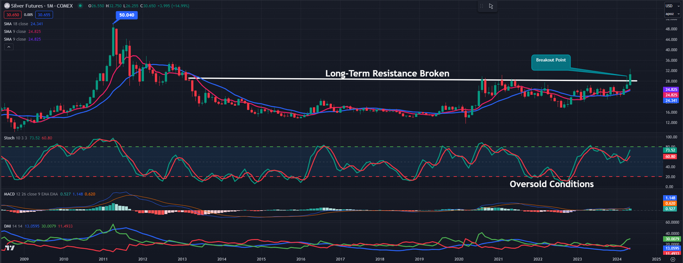 Gold/Silver: Interest rate decisions cannot produce more Silver teaser image