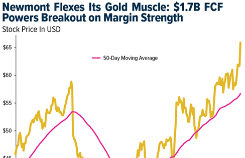 Gold SWOT: Newmont flexes its gold muscle teaser image