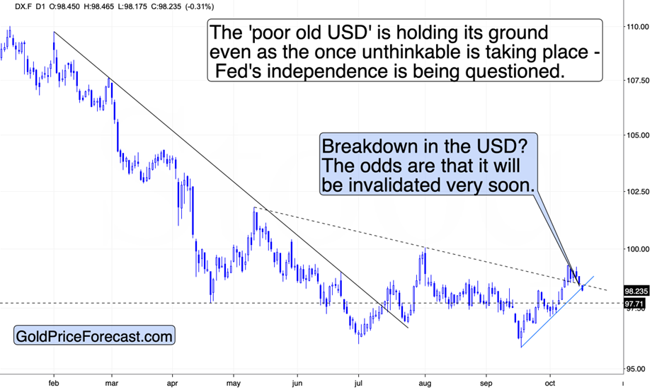 Just how high can gold soar? teaser image