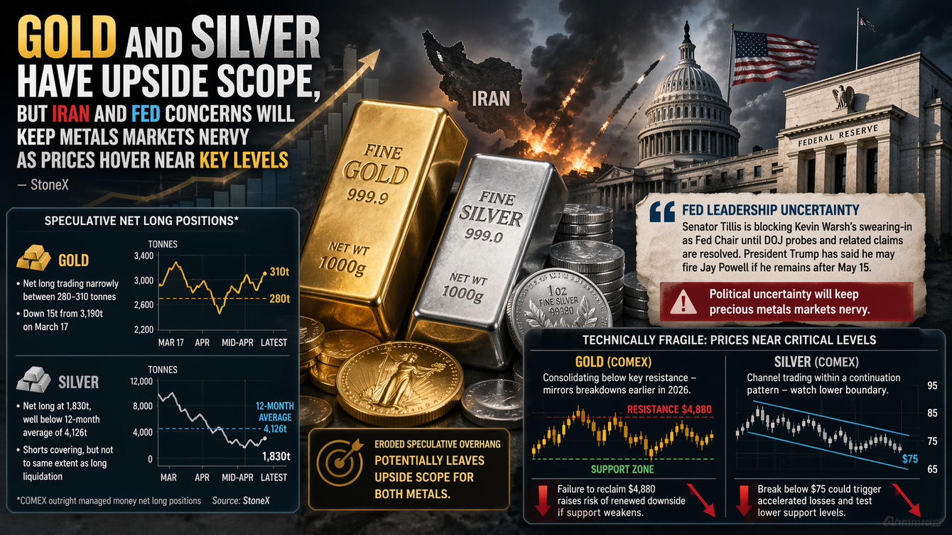 Gold and silver have upside scope, but Iran and Fed concerns will keep metals markets 'nervy' as prices test key levels – StoneX teaser image