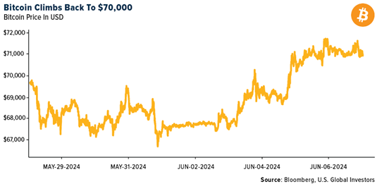 Crypto SWOT: Bitcoin briefly topped $71,000 last week. What’s next? teaser image