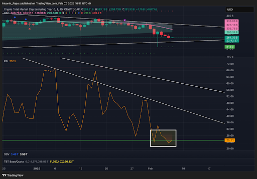 Bitcoin faces suppression despite strong demand teaser image