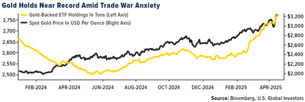 Gold SWOT: Goldman sees gold topping $4,000 an ounce by mid-2026 teaser image
