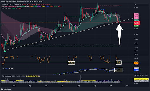 Bitcoin breaks key resistance: what’s next for dominance levels? teaser image