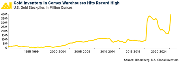 Gold SWOT 03/07/2025 teaser image
