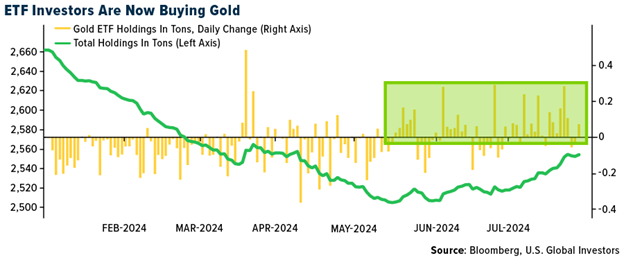 Gold SWOT: Canaccord sees gold setting new record highs in 2024 teaser image