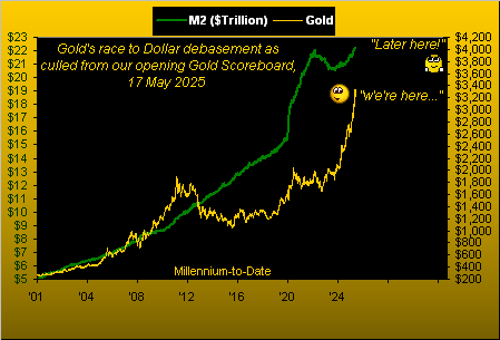 As expected, gold rejected teaser image