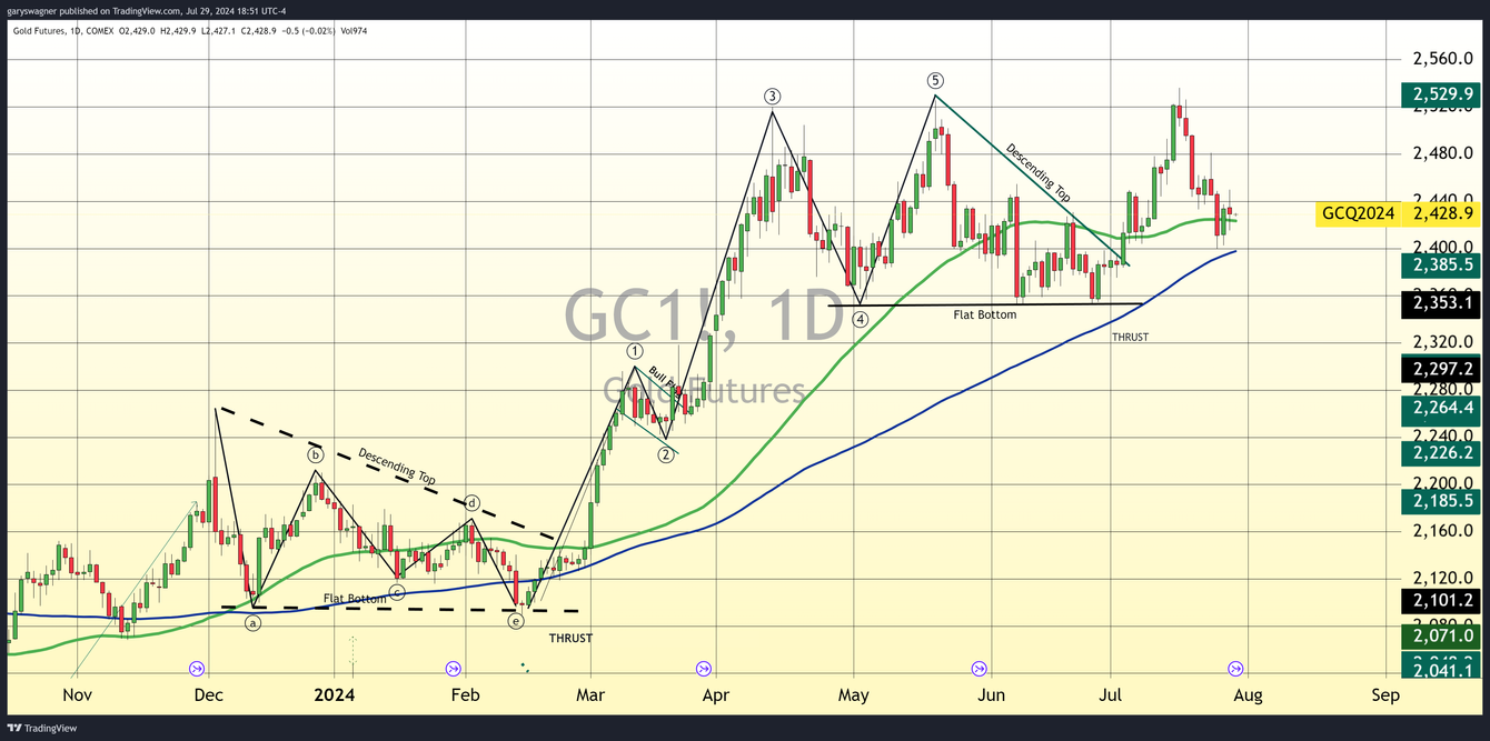 Global Markets Brace for Pivotal Central Bank Meetings teaser image
