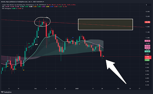 Crypto markets react to world liberty Fi’s $112 million investment teaser image