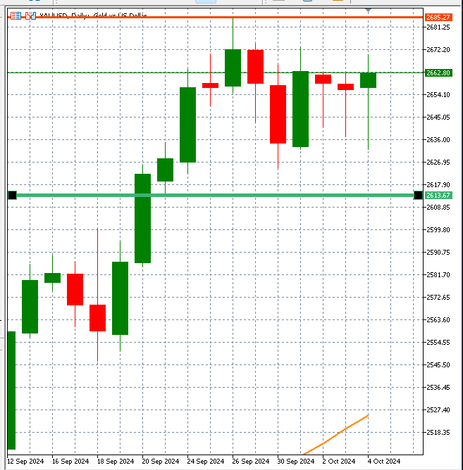 Gold prices erase their gains after the US NFP data, here is why teaser image