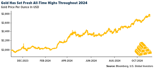 Gold SWOT: Would a Trump win be “bullion positive”? teaser image