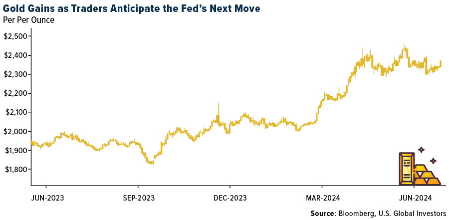 Gold SWOT: China gold ETFs added $253 million, marking the sixth month of  inflows teaser image