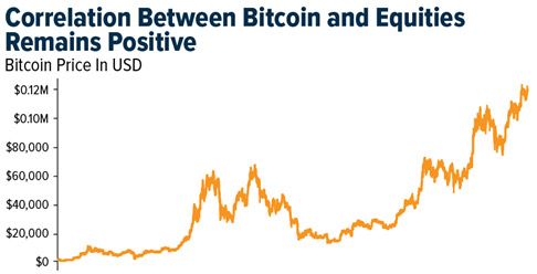 Crypto SWOT: Harvard University’s endowment has joined hedge funds in snapping up Bitcoin teaser image