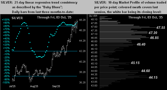 Gold achieves fair value teaser image