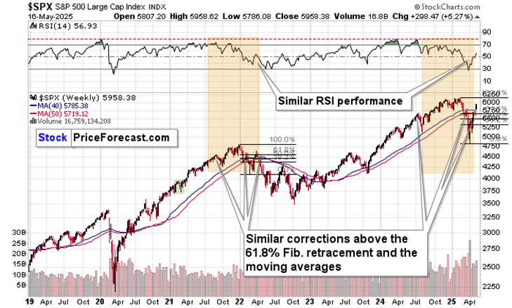 Gold’s reaction to Moody’s downgrade teaser image