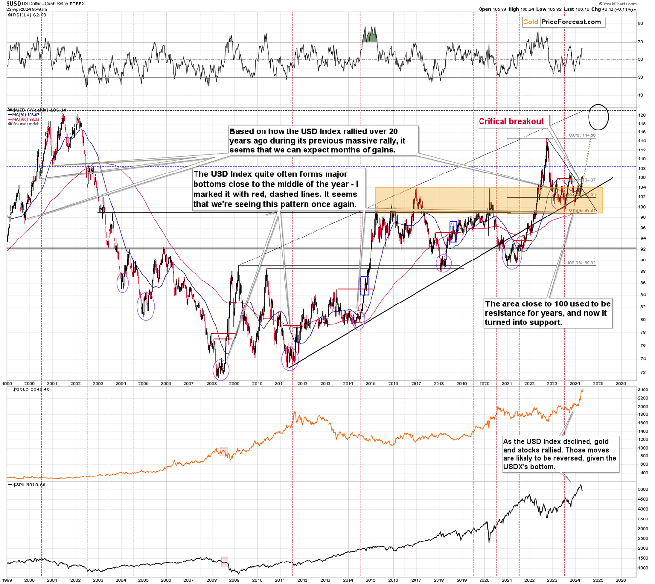 Gold price slides even without dollar’s help! teaser image