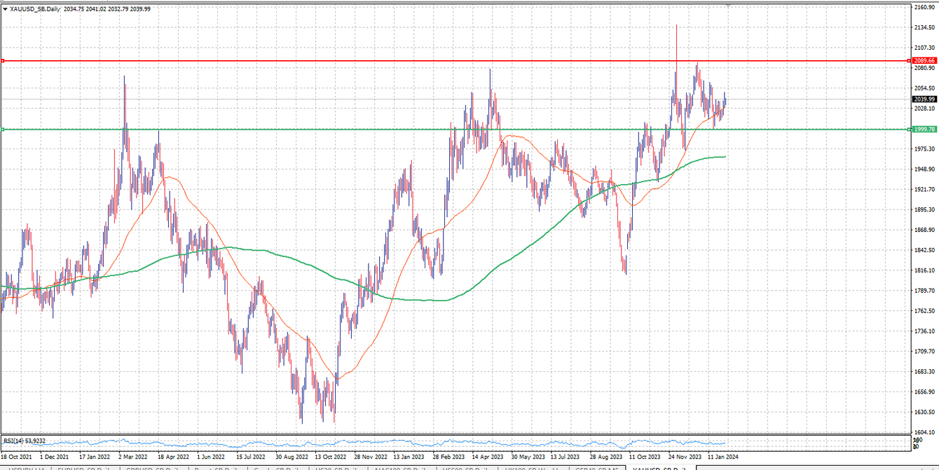 Will there be any fireworks at the Fed meeting today? teaser image