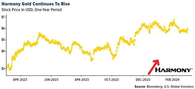 Gold SWOT: Harmony Gold to extend the life of the world’s deepest mine teaser image