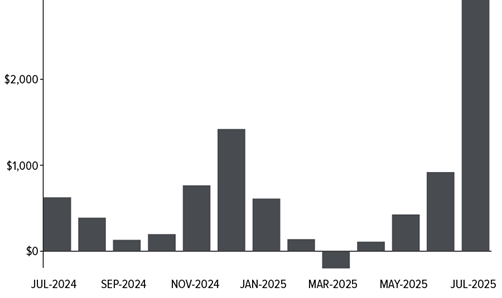 Crypto SWOT: FalconX is expanding into Latin America to tap rising institutional crypto demand teaser image