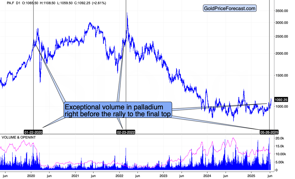 Soaring platinum’s loud signal teaser image