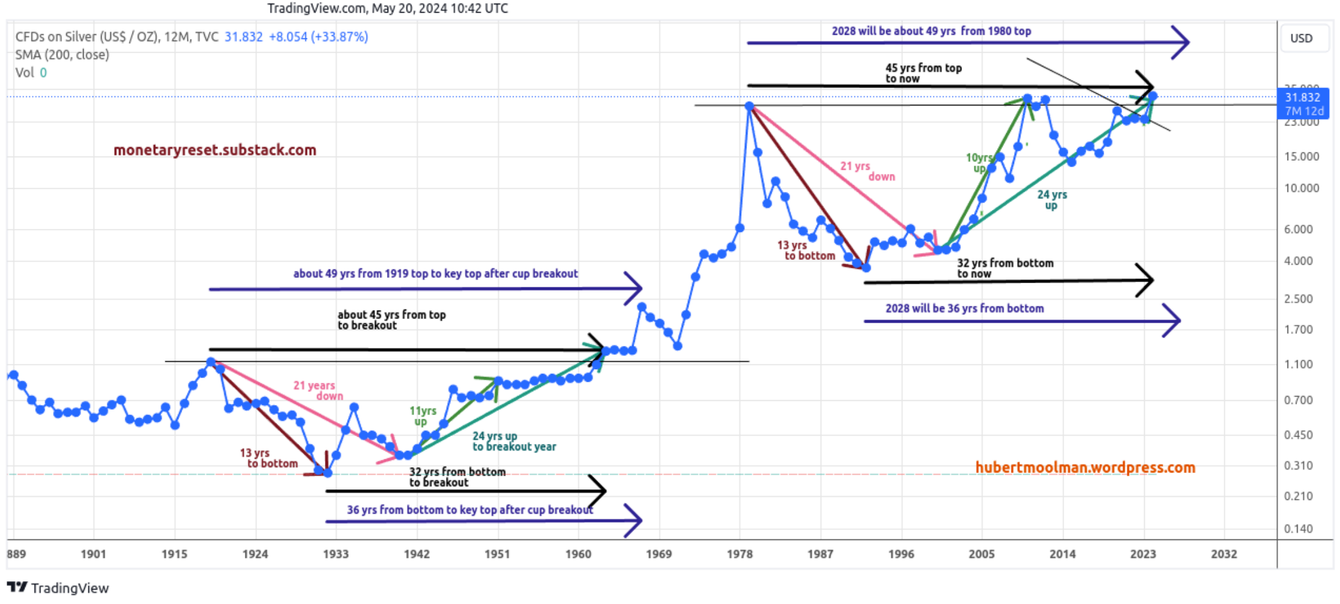 Silver Price Forecast: Trumpeting the Jubilee; Sovereign Debt Defaults teaser image