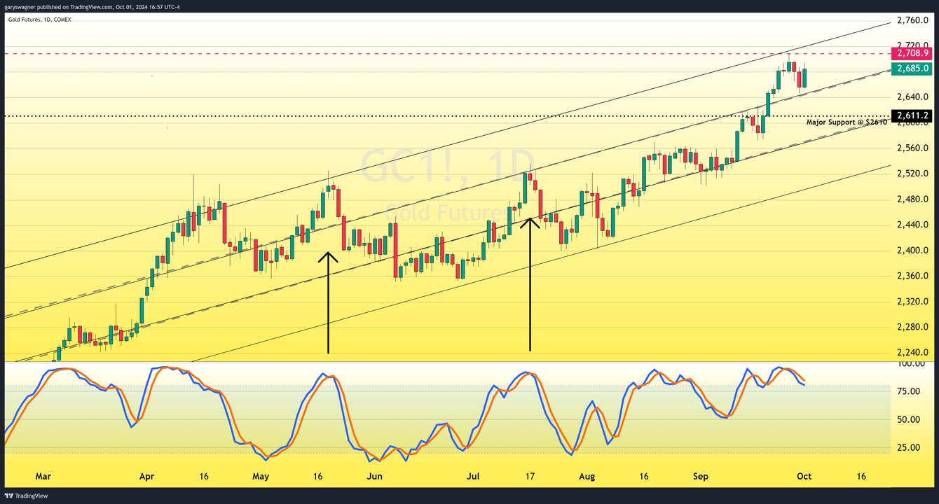 Gold Surges Amid Escalating Middle East Tensions and Federal Reserve Outlook teaser image