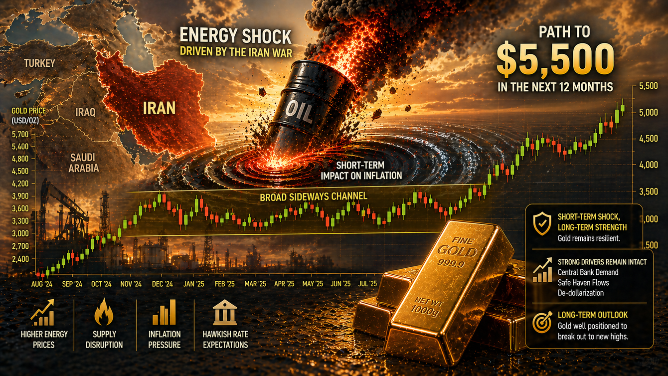 Gold still has a path to $5,500 in the next 12 months - Amundi’s Portelli teaser image