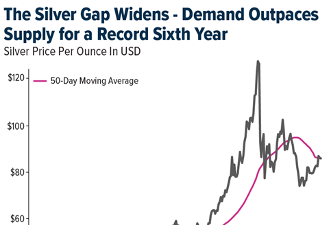 Gold SWOT: CLSA sees gold regaining $5,500 per ounce in the medium term teaser image