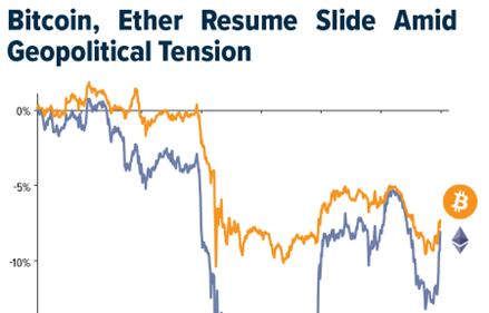 Crypto SWOT: Arthur Hayes is raising $250M for a crypto-focused private equity fund teaser image