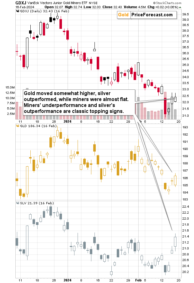 Kitco gold clearance index