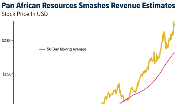 Gold SWOT: Pan African Resources smashed revenue estimates teaser image