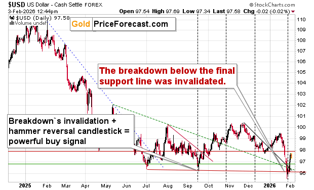 How high can silver rally this week? teaser image