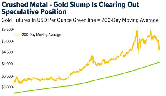 Gold SWOT: Silver demand remains strong, with China importing 790+ tons in early 2026 Strengths teaser image