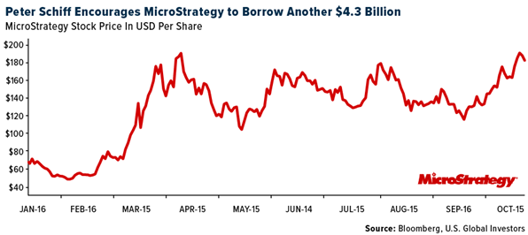 Crypto SWOT: Nearly half of hedge funds focused on traditional asset classes now have exposure to cryptos teaser image