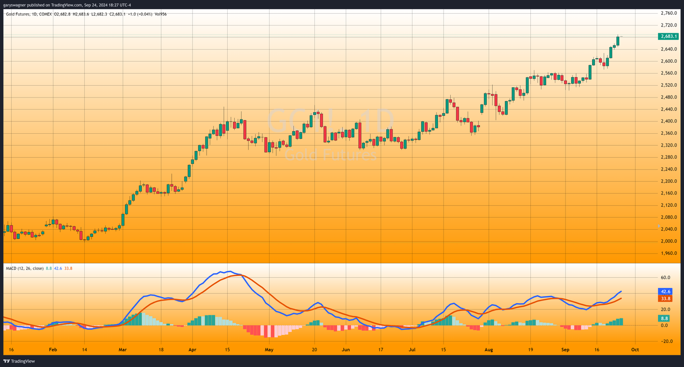 Gold soars to new heights amid economic and geopolitical turmoil teaser image