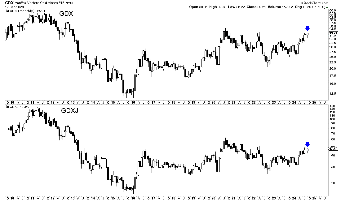 Next leg higher starting in gold & gold stocks teaser image