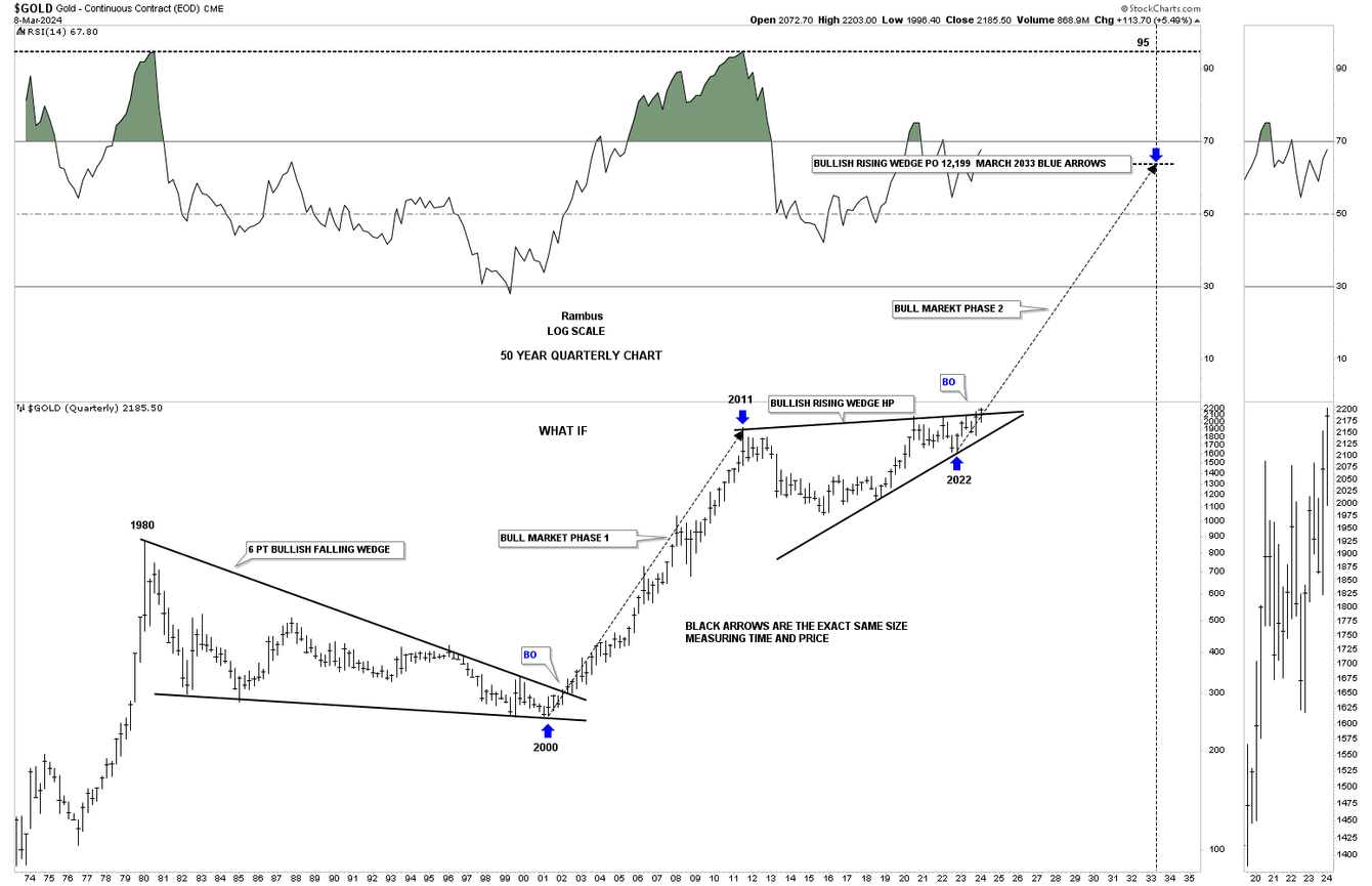 Weekend report...gold’s confirmed breakout teaser image