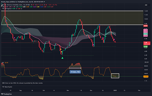 Bitcoin breaks resistance but awaits volume surge to propel higher teaser image