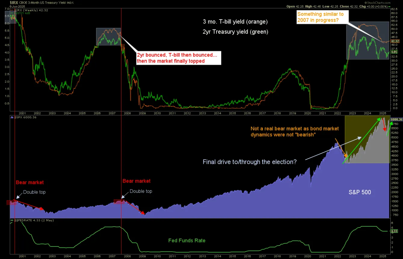 Trump 2.0, Powell and the bond market teaser image