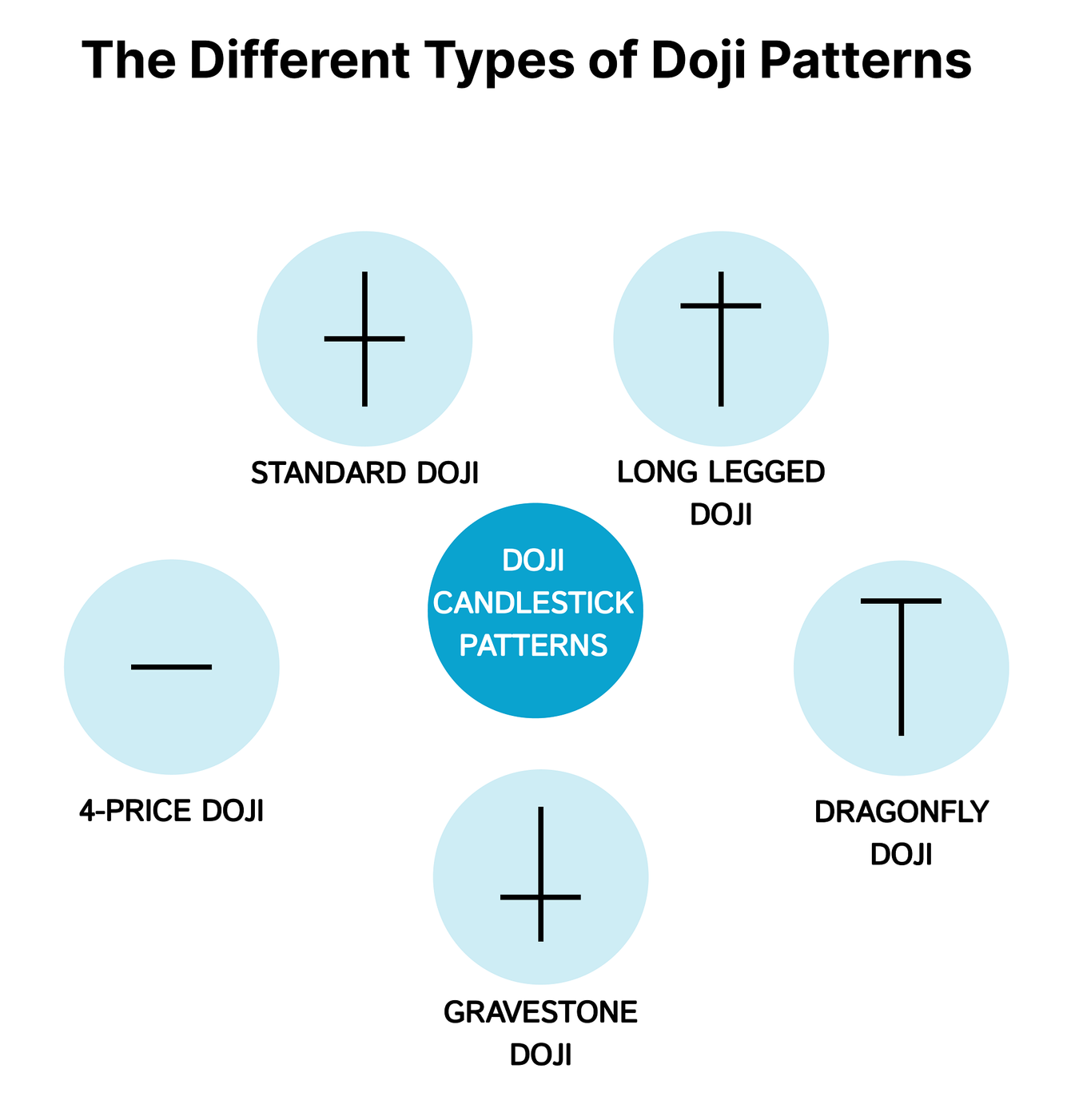 Gold’s candlestick is a “dragonfly doji” which could indicate a key reversal teaser image