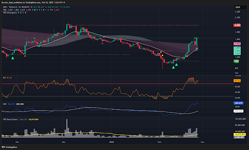 Massive crypto liquidations and market manipulation concerns teaser image