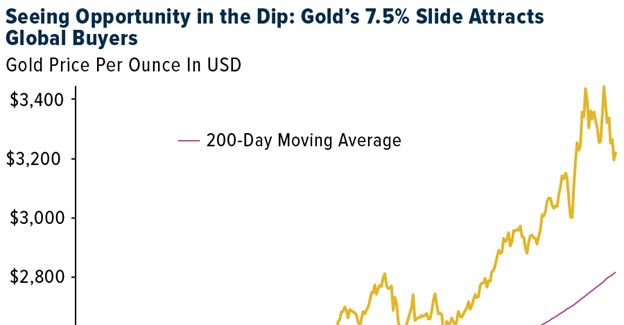 Gold SWOT: Gold companies appear well-positioned to capture higher margins in 2025 teaser image